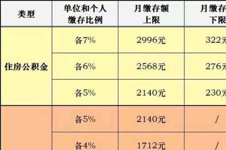 入职几年开始交补充公积金