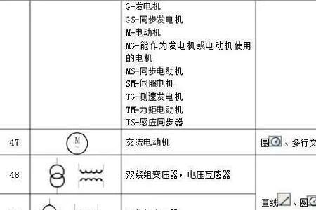 cad电气版和普通版区别