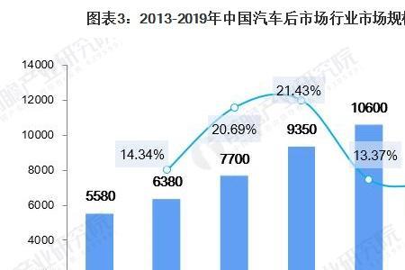 汽车行业和互联网行业那个大