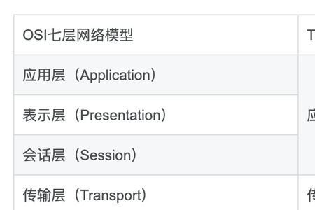 tcpip参考模型的最低层次