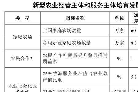 农业经营收入包括哪些