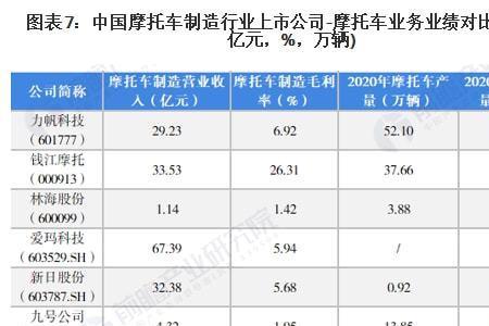 摩托车报废年限2022