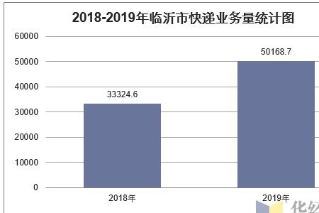 临沂到滕州快递需要多长时间