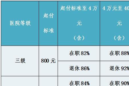 退休人员的医疗保险没法查