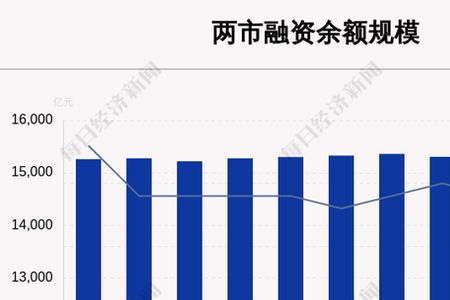 两融余额越大越好还是越小越好