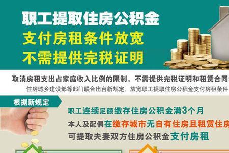 长乐公积金租房提取流程