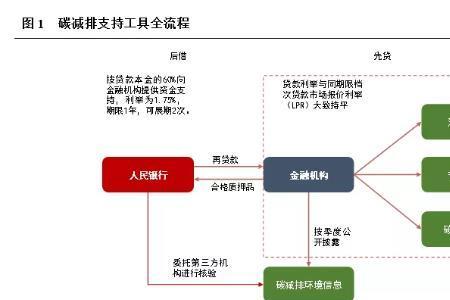 银行怎么支持企业上市