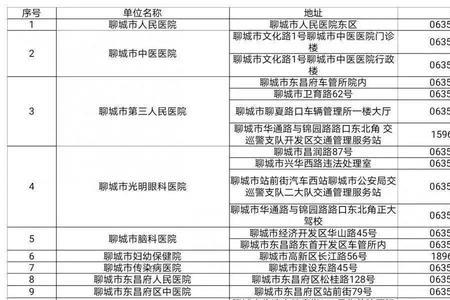 如何查询驾驶证换证体检医院