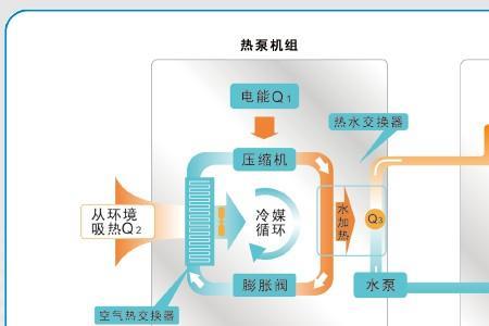 天舒空气能回水管温是多少K