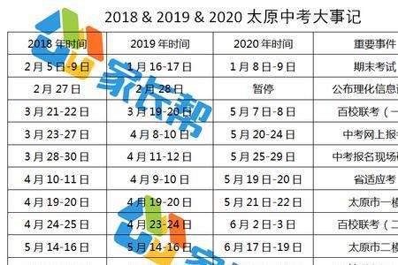 太原中考脱档是什么意思