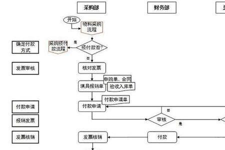 消防设备采购流程