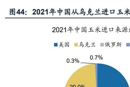 俄罗斯主要有哪些农作物