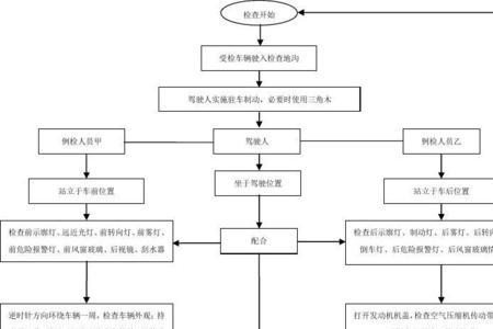 安全检查的程序有哪些