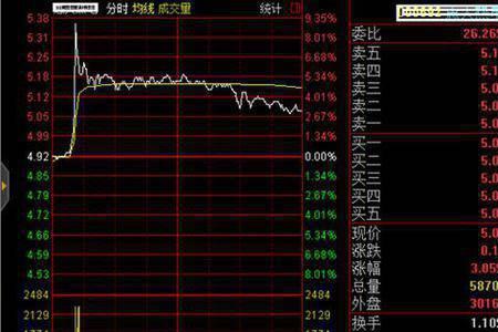 分时成交量1万什么意思