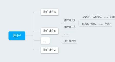 择优竞价什么意思