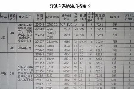 奔驰4.0t用什么机油