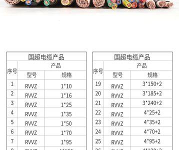 220镀锌圆管5mm一米有多重