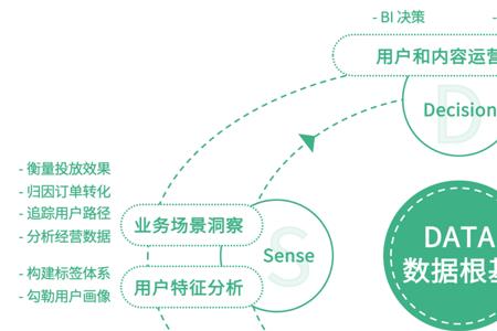 量化闭环什么意思