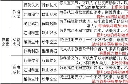 烟雨江湖醉渔唱晚怎么能学会