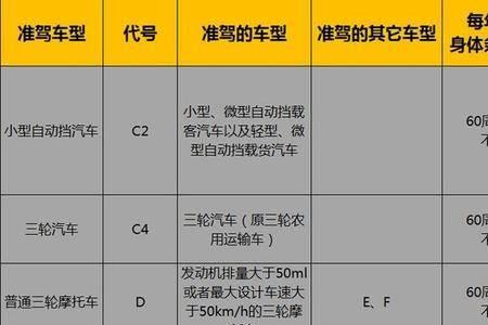 其他准驾车型是什么意思