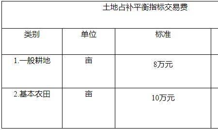 国道征地补偿明细表