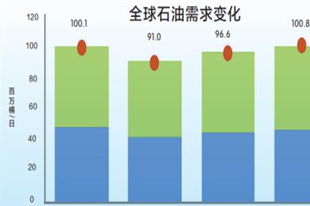 石油对西亚经济发展有什么作用