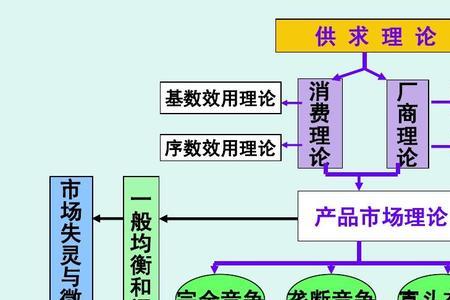 均衡理论是什么