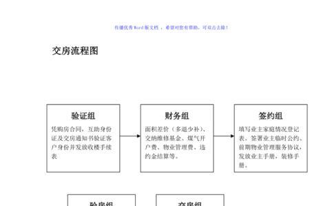 场地移交注意事项