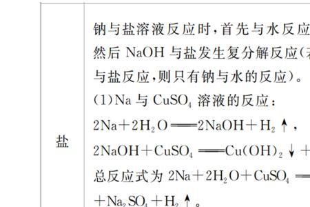 氯化镁和尿素反应