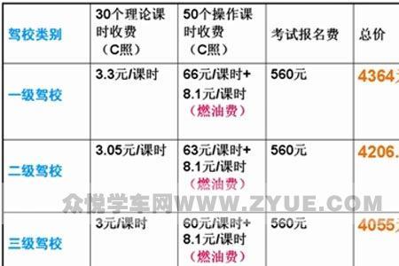 驾校学费贵怎么回答