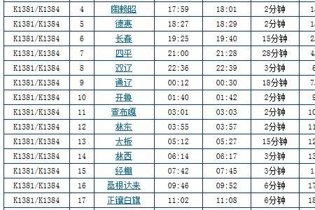 贵阳到呼和浩特途经哪些站