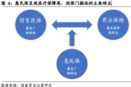 医保商保代扣怎么办理