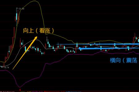 布林线ma5是什么