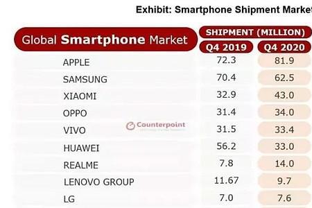 苹果手机产量最高的国家