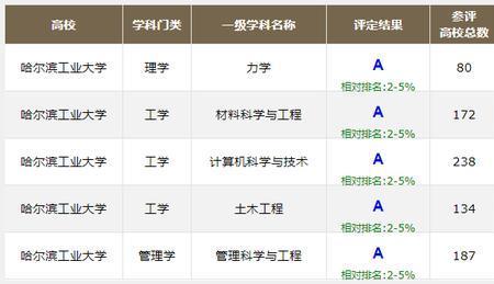 材料工程的一级学科是什么