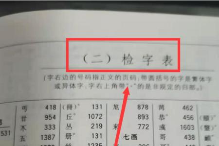 冒字的偏旁叫什么名字