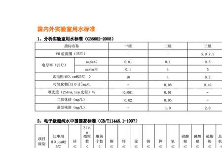 燃气锅炉水质标准对照表