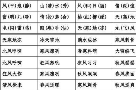 用什么成语形容新生事物