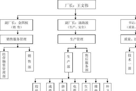 机械组织是什么