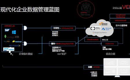 什么是虚拟机框架环境