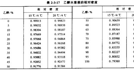 如何检验乙醇中有水