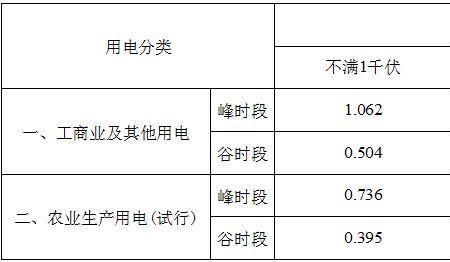 上海普陀区电费几个月交一次