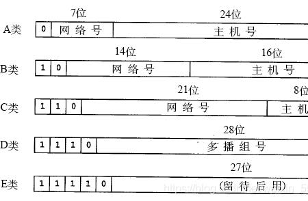 现在能发行的ip地址有多少个