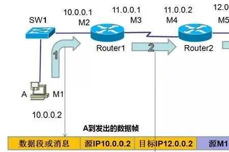 tcp25是什么端口