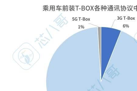 车载市场为什么连接不到网络