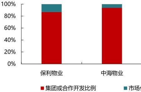 物业人均管理面积怎么计算