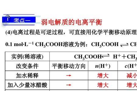 化学中由强至弱是什么反应