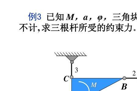 力矩与力的位置有什么关系