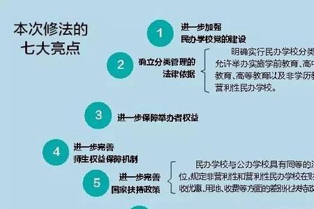 初中毕业想学法律怎么学