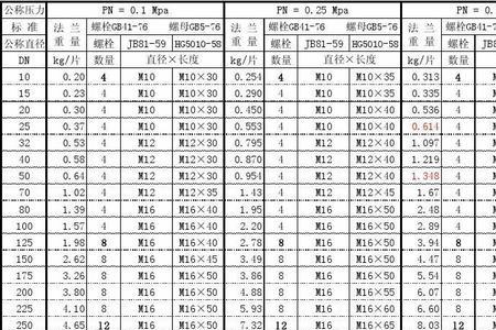 m36螺杆尺寸规格表